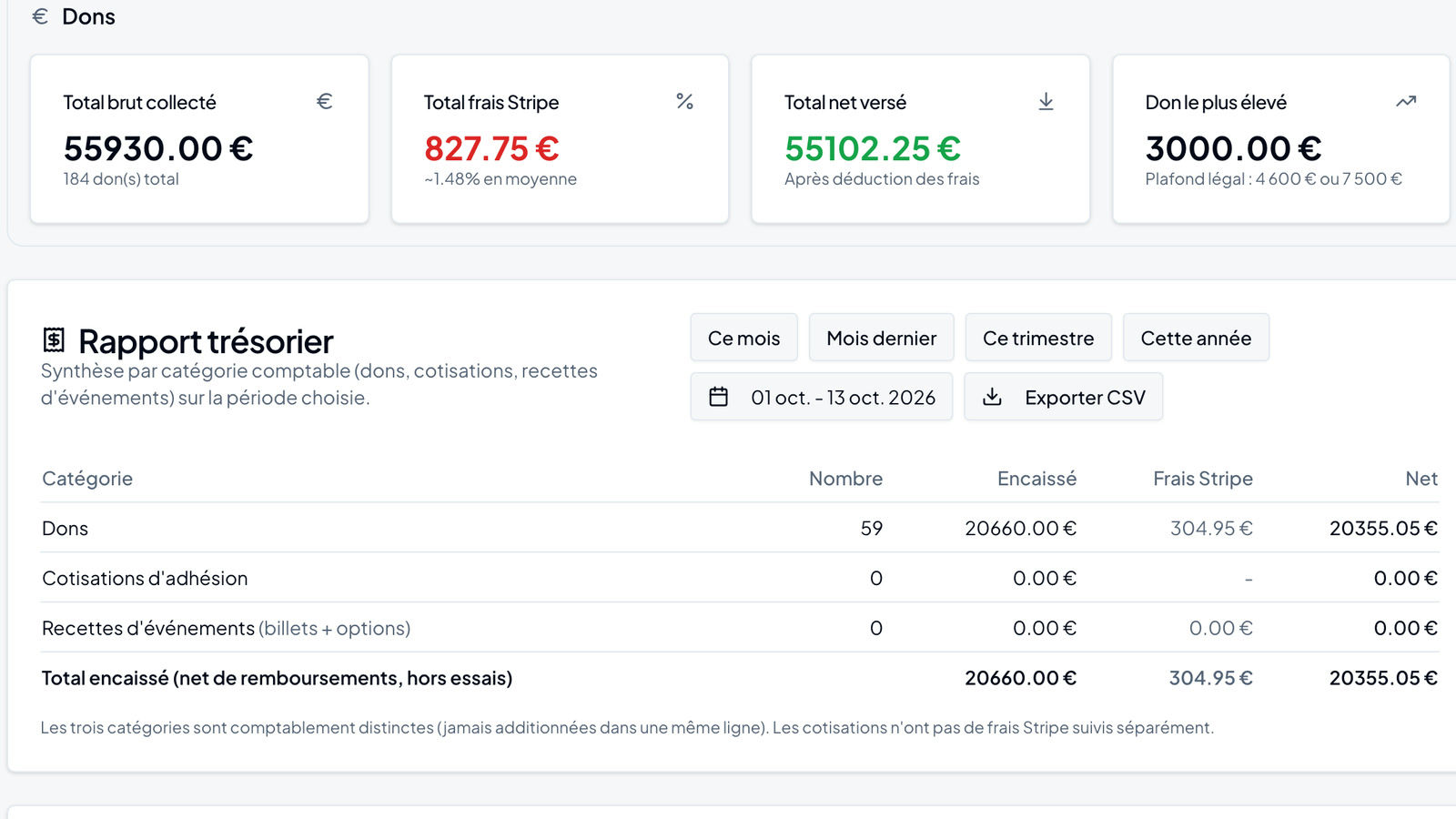 Tableau des finances : montant brut, frais de paiement et net
